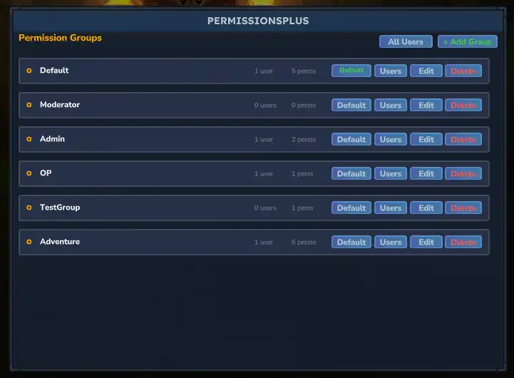Permissions Plus Permission Groups