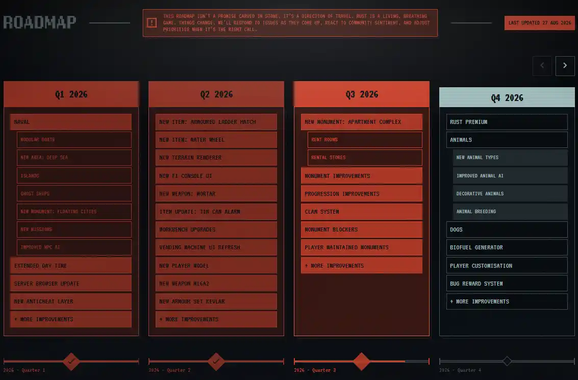 rust roadmap 2026