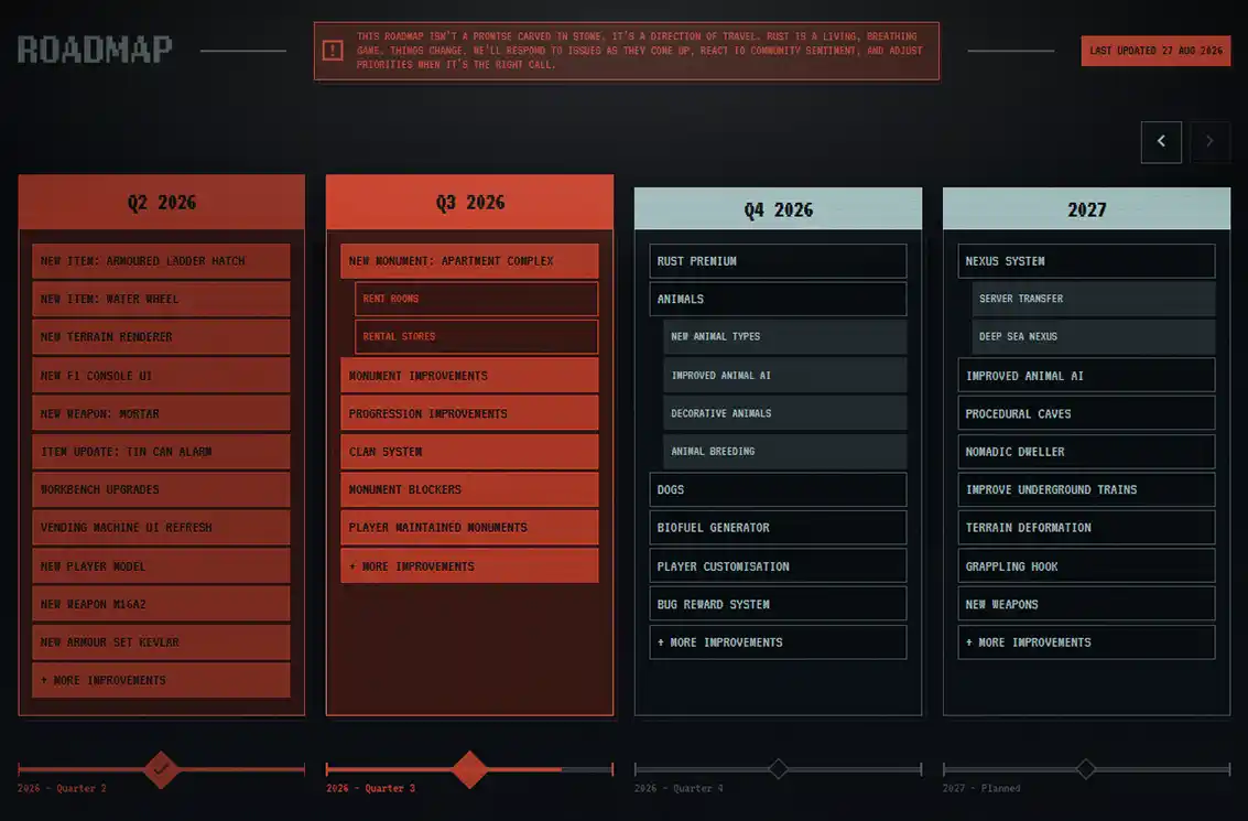 rust roadmap 2026 and 2027